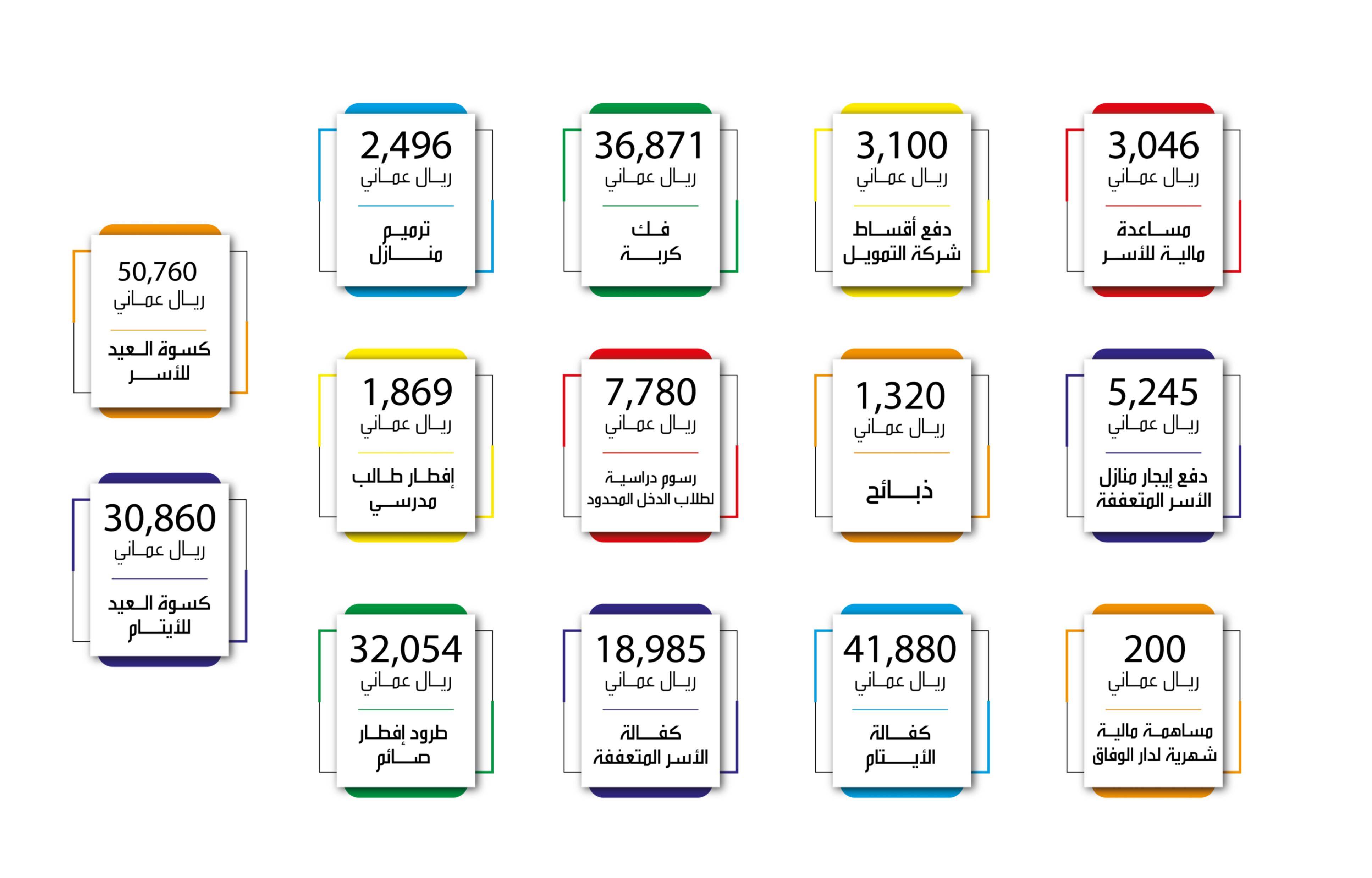 March Expenses